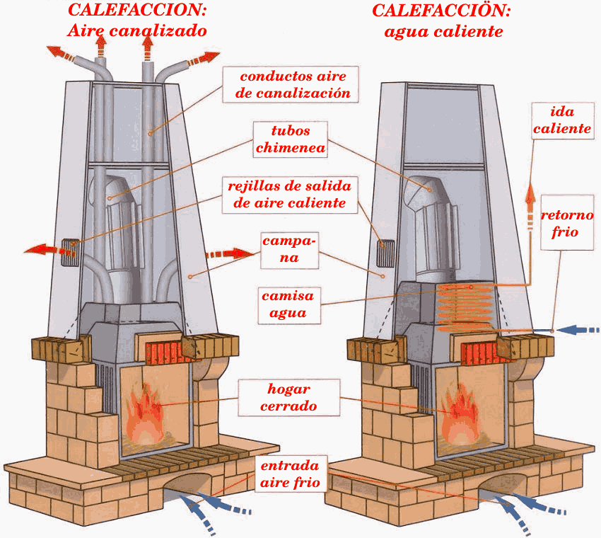 Chimeneas de leña Cómo usarlas correctamente blog