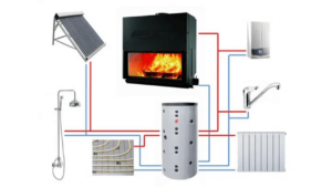 sistema de calefaccción para radiadores